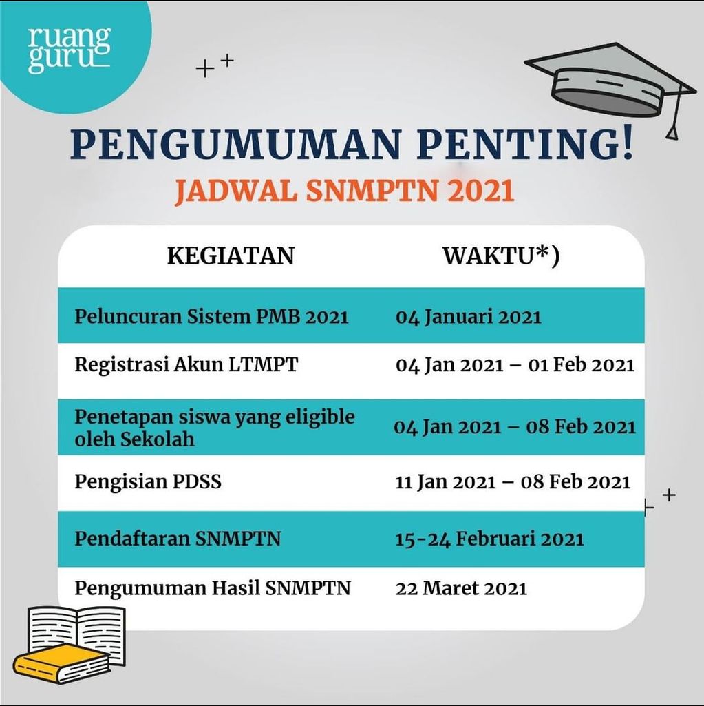 Penting! Jadwal SNMPTN 2021 Beserta Syarat Dan Ketentuannya